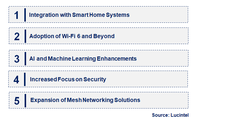 Emerging Trends in the Wi-Fi Booster Market